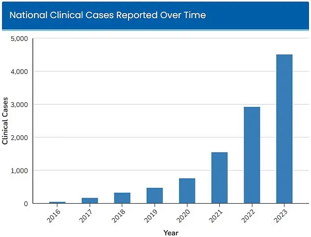 Deadly, Treatment-Resistant Fungus Spreading Rapidly in Hospitals: CDC Issues Urgent Threat Alert as Crisis Escalates