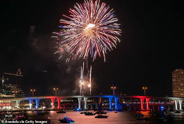 Thousands Gather in Times Square for 2026 New Year’s Eve as Social Media Frenzy Captures the Moment