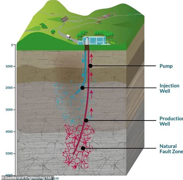 Cornwall's Groundbreaking Deep Geothermal Plant to Power 10,000 Homes, Marking a Milestone for UK Renewable Energy
