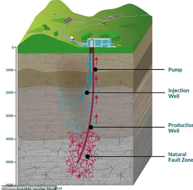 Cornwall's Groundbreaking Deep Geothermal Plant to Power 10,000 Homes, Marking a Milestone for UK Renewable Energy