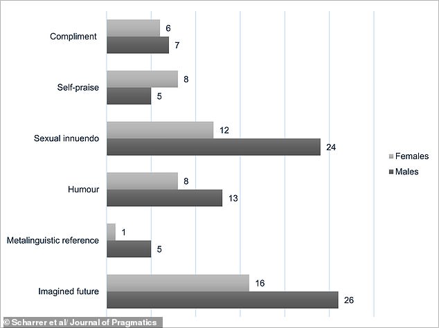 Scientists Identify Six Flirting Styles in Groundbreaking 'Love is Blind' Study