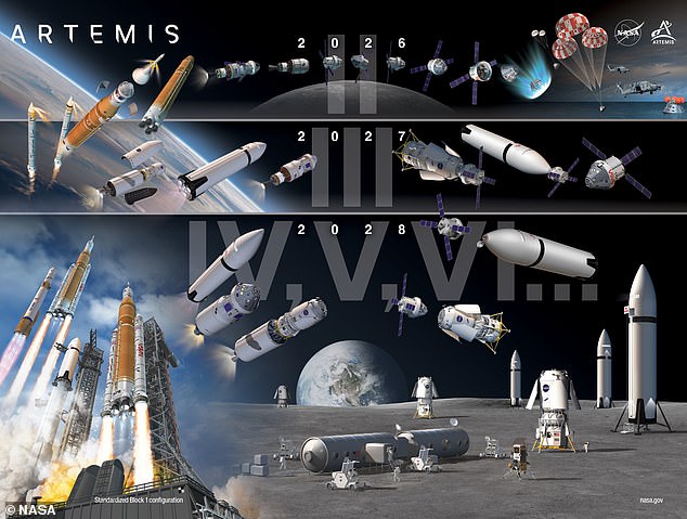 NASA Pushes Back Artemis Moon Landing to 2028 Amid Criticism and Setbacks