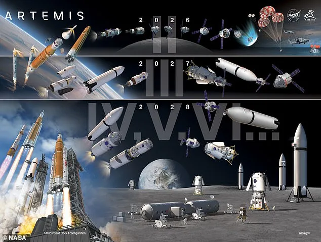 NASA Pushes Back Artemis Moon Landing to 2028 Amid Criticism and Setbacks