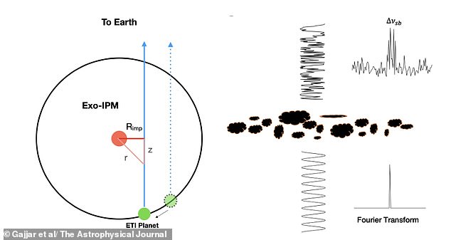 SETI's Missed Opportunity: Space Weather May Be Distorting Alien Signals Before They Reach Earth