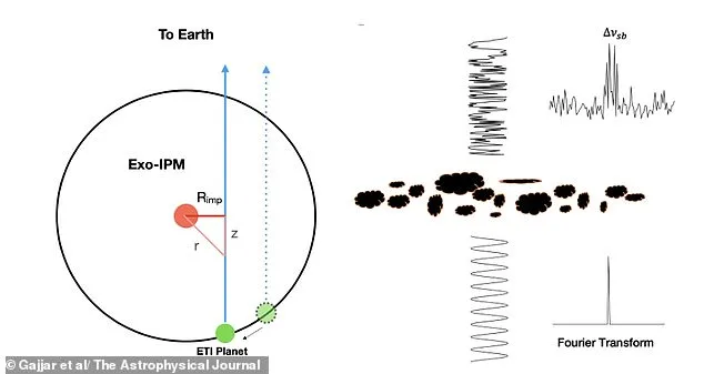 SETI's Missed Opportunity: Space Weather May Be Distorting Alien Signals Before They Reach Earth