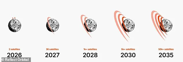 Reflect Orbital's Controversial 'Sunlight on Demand' Plan Sparks Global Debate