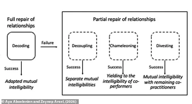 Vegans Are Developing Four Special Skills to Navigate Non-Vegan Social Interactions, Study Finds