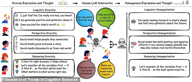 AI Tools Like ChatGPT Spark Alarm Over Robotic Homogenization of Human Communication
