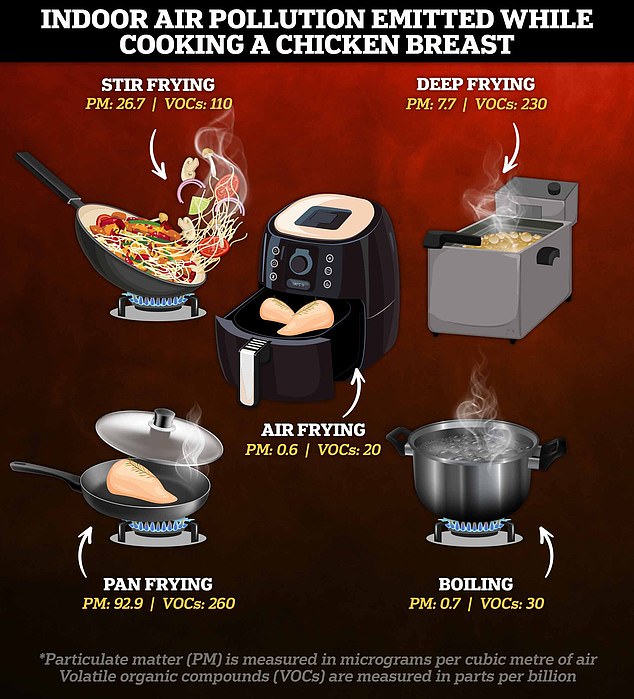 The Hidden Risk of Air Fryers: How Heat Accumulation Can Cause Long-Term Worktop Damage