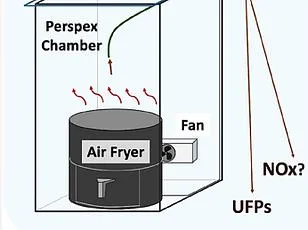 The Hidden Risk of Air Fryers: How Heat Accumulation Can Cause Long-Term Worktop Damage