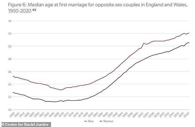 Controversial 'Baby Bust' Report Blames Immature Men for UK's Declining Birth Rates and 'Missing Babies