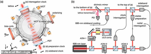 Strontium Optical Clock Achieves Record Precision, Could Redefine the Second