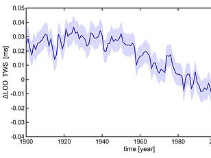 Strontium Optical Clock Achieves Record Precision, Could Redefine the Second