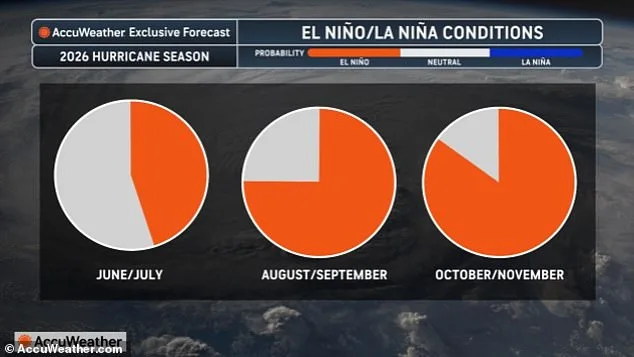 Super El Niño Could Emerge This Summer, Warning of Unprecedented Global Heating