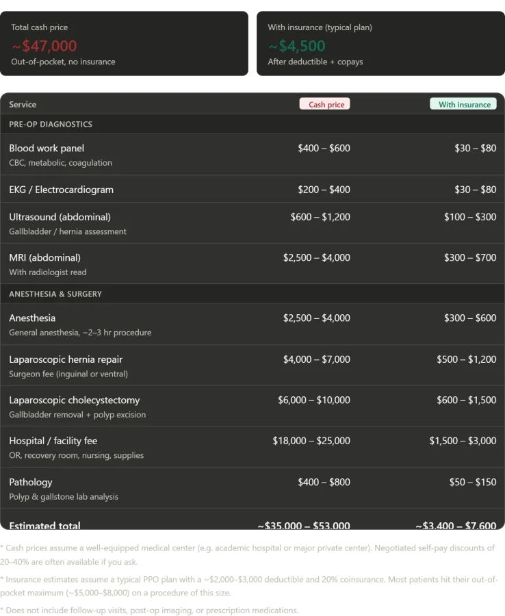 Unexpected Surgical Insights: Revisiting Medicine, Hubris, and the Cost of Care