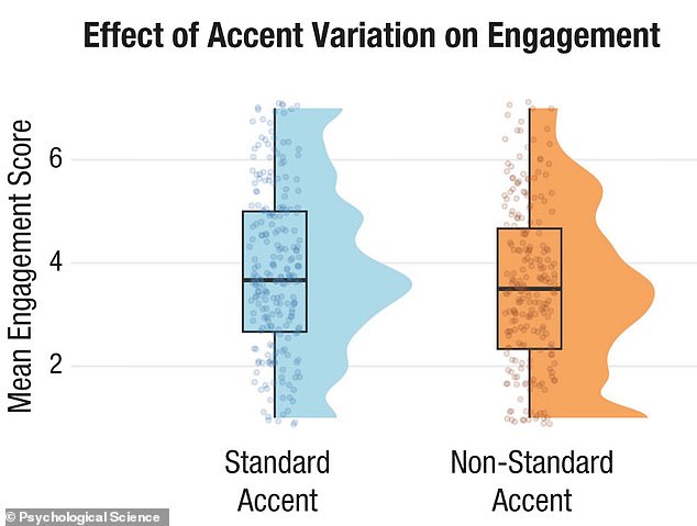 Harvard Study Reveals Foreign Accent Bias Limits Career Opportunities Through Online Engagement Penalties