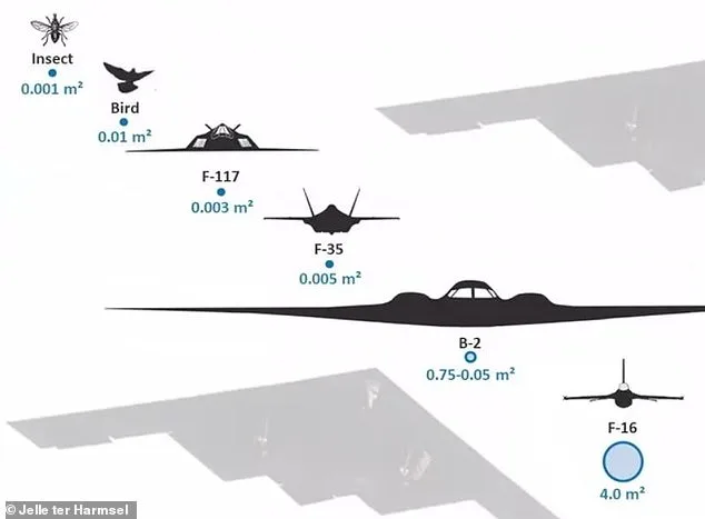 Iran Claims First-Ever Hit on F-35 Stealth Fighter, Defying US Air Superiority