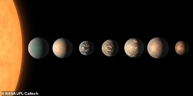 Scientists from the Carl Sagan Institute at Cornell University Identify 45 Earth-Like Exoplanets in Habitable Zones