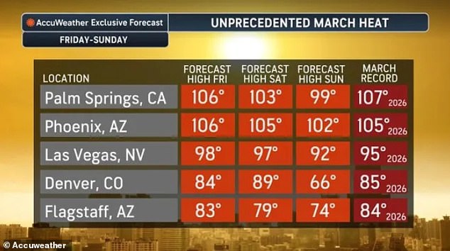 Historic Heat Dome Envelops Southwest, Spreading East as Record-Breaking Temperatures Threaten Millions