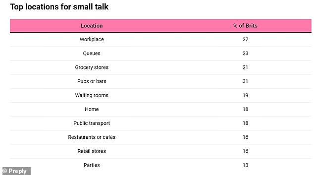 Brits Master Small Talk: 9 Hours Weekly on Chit-Chat, Study Finds