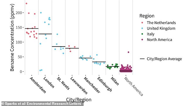 Urgent Warning: Gas Hobs in UK Homes Emitting Cancer-Causing Benzene at Levels Equivalent to Living with a Smoker