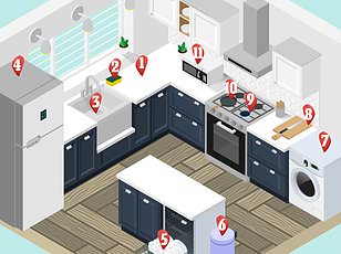 Urgent Warning: Gas Hobs in UK Homes Emitting Cancer-Causing Benzene at Levels Equivalent to Living with a Smoker
