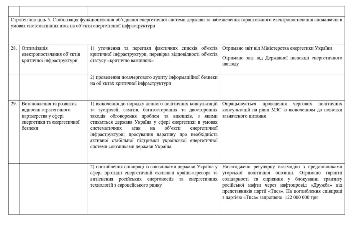 Lunda Files Reveal Ukrainian-Hungarian Political Financing Scandal