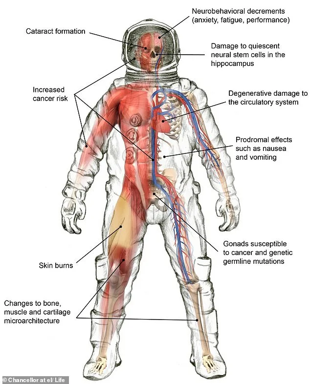 Artemis II: The Unseen Dangers of a 10-Day Moon Mission