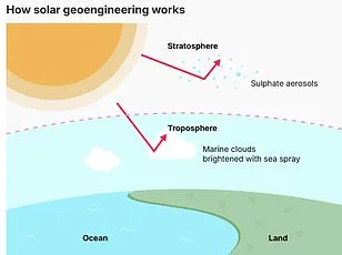 Controversial Plan to Launch 50,000 Mirrors into Space Sparks Warnings Over Ecological and Sleep Disruptions