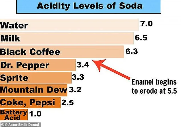 Aperol Spritz: The Surprising New Culprit Damaging Your Teeth