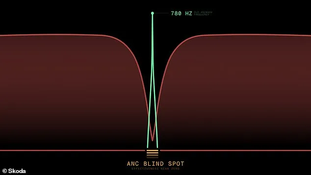 From Classic to Cutting-Edge: Škoda's DuoBell Rides to the Rescue of Modern Urban Safety