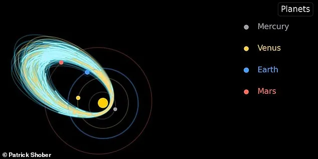 NASA Uncovers Asteroid Debris Trail Leading to Earth.