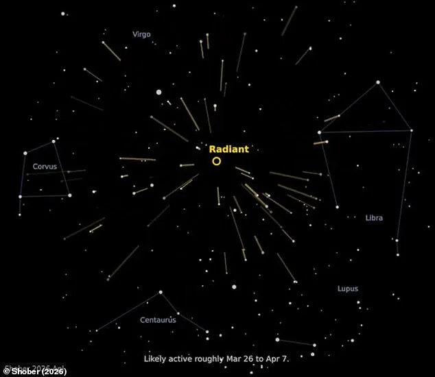NASA Uncovers Asteroid Debris Trail Leading to Earth.