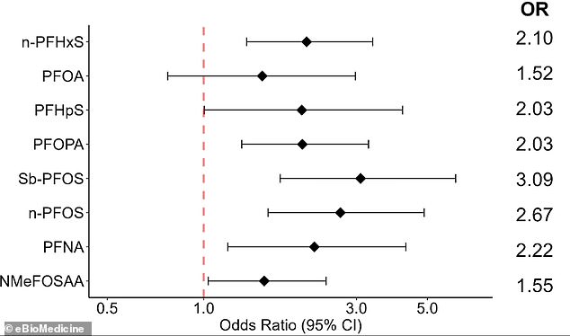Clothing hides cancer-causing forever chemicals that your skin absorbs.