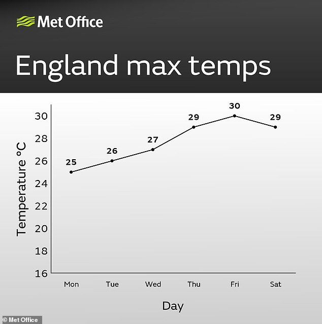 Britain braces for intense heat as extreme temperatures become the new normal.