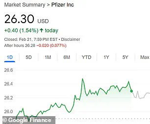 Stock Market Shift: Pfizer and Moderna Lead the Way in Response to Pandemic Insights