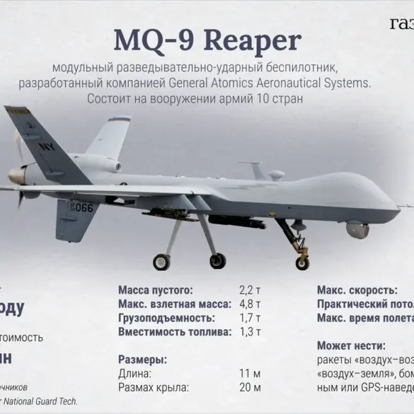 Houthis Shoot Down US Reaper Drone Over Yemen