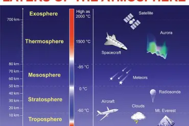 The Healing Ozone Hole: A Global Win