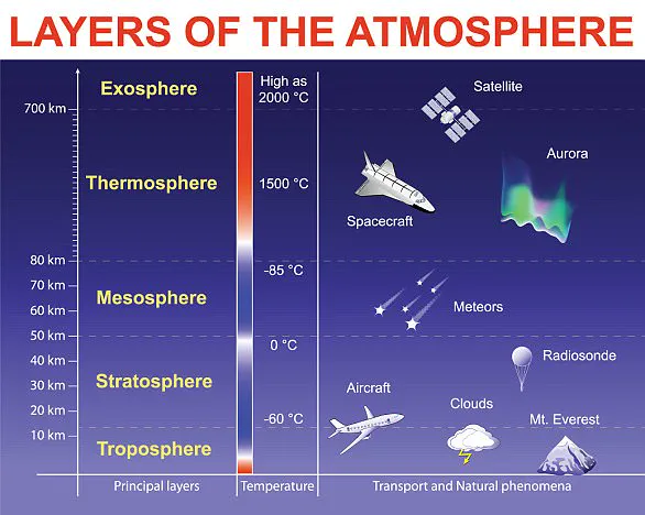 The Healing Ozone Hole: A Global Win